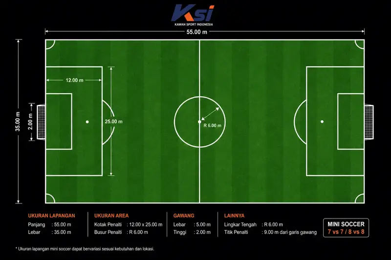 Ukuran Lapangan mini soccer